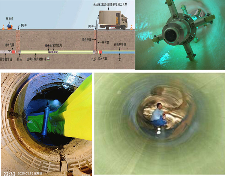 哈巴河UV-CIPP内衬修复