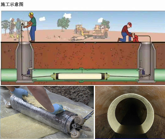 哈巴河管道局部点状修复